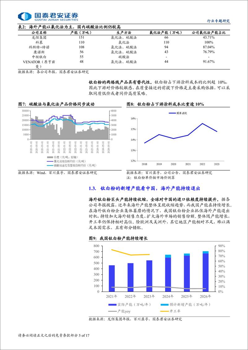 《钛矿行业专题报告：景气无需过分担忧，长期把握龙头量增的确定性-241027-国泰君安-17页》 - 第5页预览图