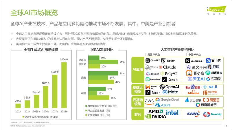 《2024年中国AI移动端应用场景研究报告-艾瑞咨询-2025-35页》 - 第5页预览图