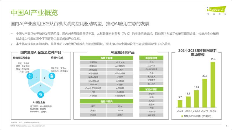 《2024年中国AI移动端应用场景研究报告-艾瑞咨询-2025-35页》 - 第6页预览图