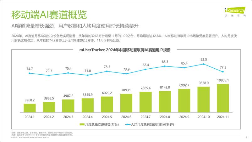 《2024年中国AI移动端应用场景研究报告-艾瑞咨询-2025-35页》 - 第8页预览图