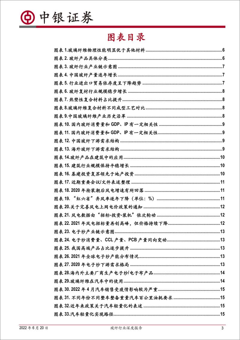 《玻纤行业深度报告：行业成长性凸显，看好中长期景气度-20220620-中银国际-47页》 - 第4页预览图