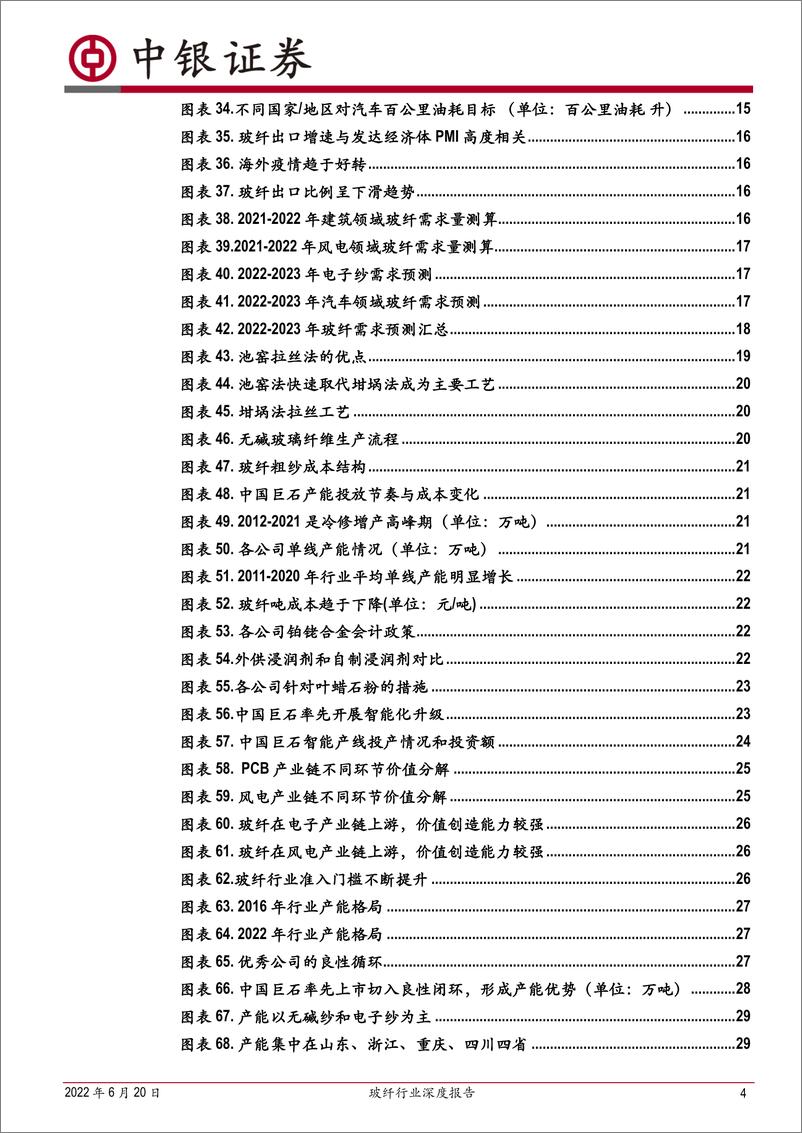 《玻纤行业深度报告：行业成长性凸显，看好中长期景气度-20220620-中银国际-47页》 - 第5页预览图