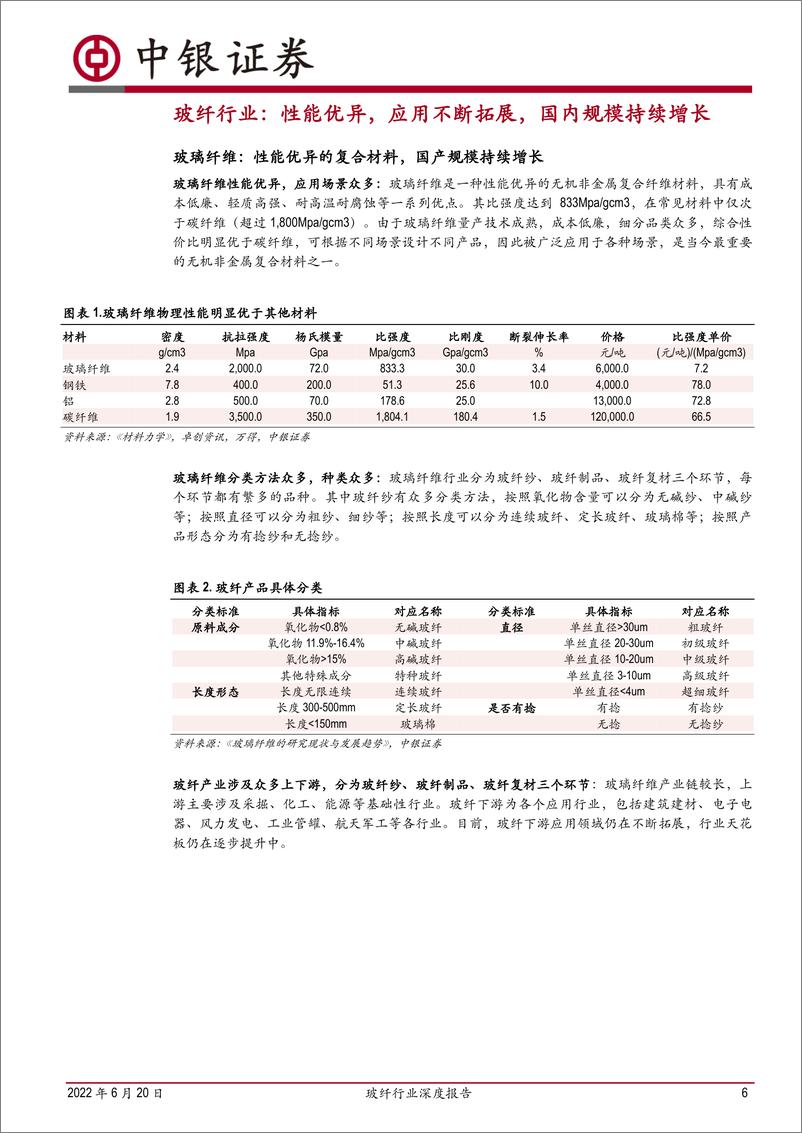 《玻纤行业深度报告：行业成长性凸显，看好中长期景气度-20220620-中银国际-47页》 - 第7页预览图