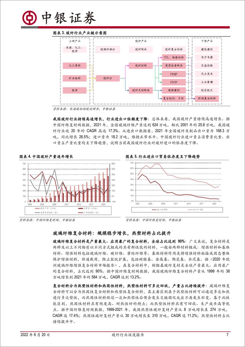 《玻纤行业深度报告：行业成长性凸显，看好中长期景气度-20220620-中银国际-47页》 - 第8页预览图