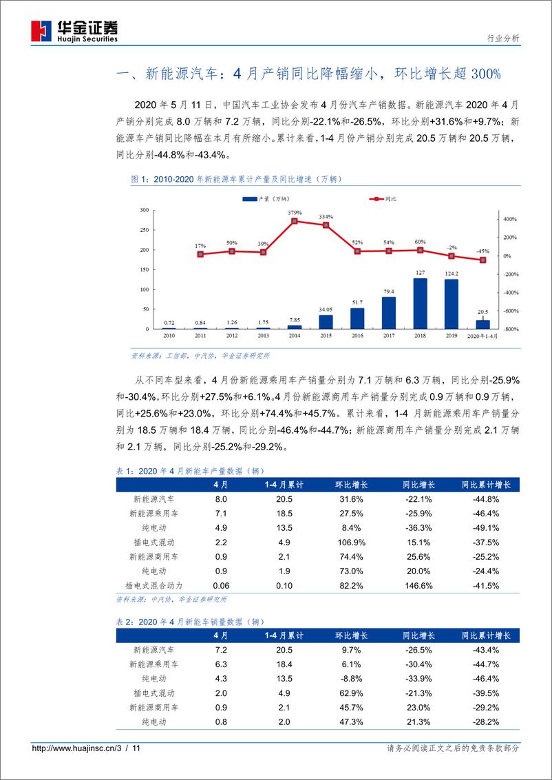 《新能源设备行业新能源汽车产销量分析：4月新能源汽车产销降幅收窄，市场需求边际修复-20200513-华金证券-11页》 - 第4页预览图