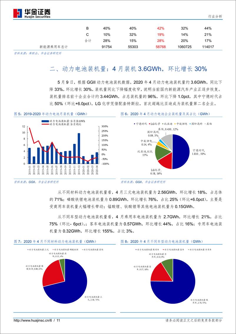 《新能源设备行业新能源汽车产销量分析：4月新能源汽车产销降幅收窄，市场需求边际修复-20200513-华金证券-11页》 - 第7页预览图