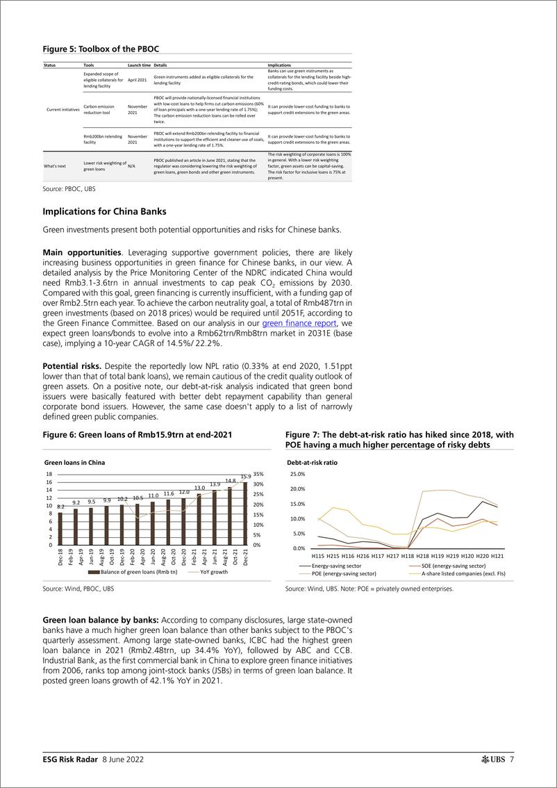 《瑞银-中国投资策略-ESG风险雷达：中国的银行-2022.6.8-31页》 - 第8页预览图