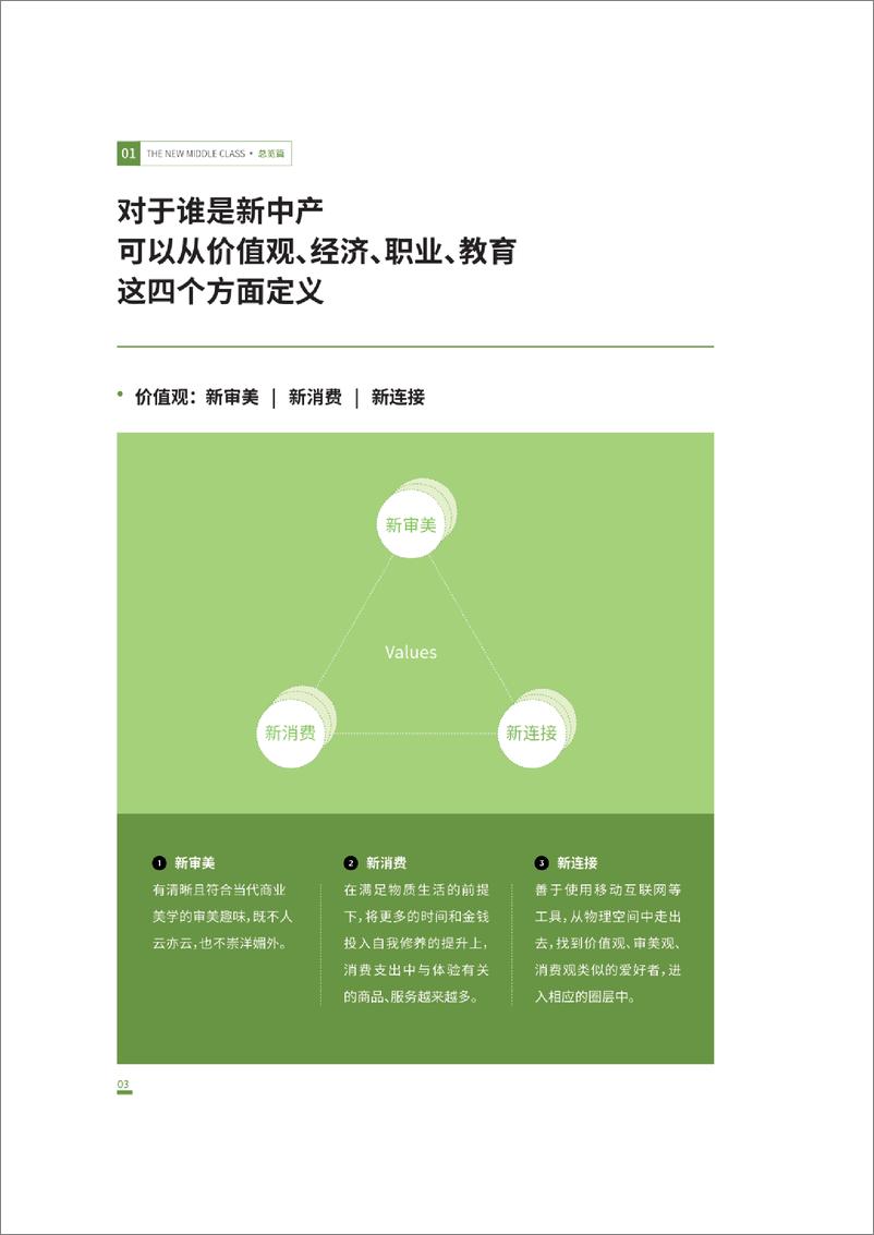 《2020新中产白皮书-吴晓波频道-202102》 - 第6页预览图