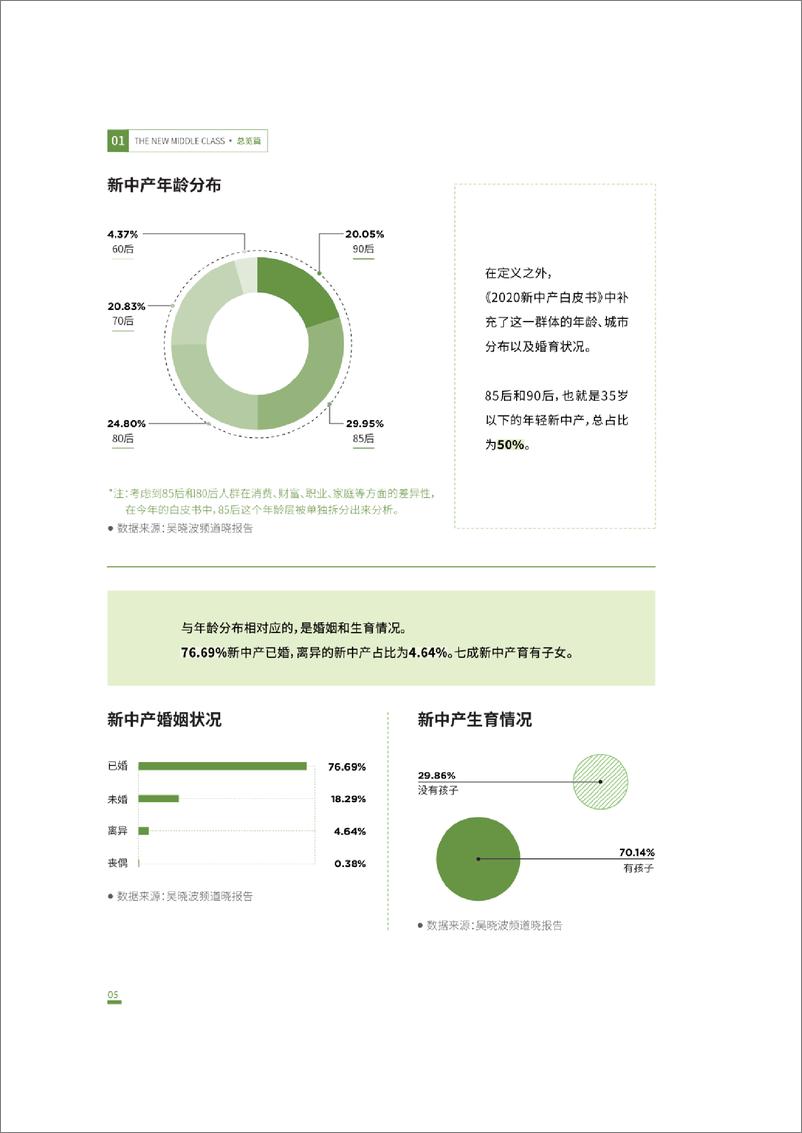 《2020新中产白皮书-吴晓波频道-202102》 - 第8页预览图