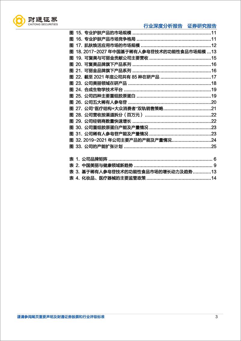 《美容护理行业：巨子生物赴港上市，胶原蛋白蓝海风起-20220509-财通证券-26页》 - 第4页预览图