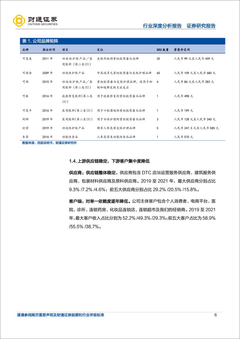 《美容护理行业：巨子生物赴港上市，胶原蛋白蓝海风起-20220509-财通证券-26页》 - 第7页预览图