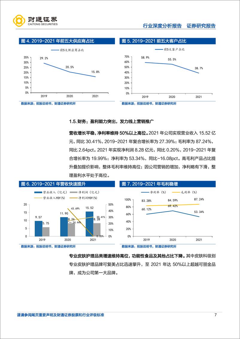 《美容护理行业：巨子生物赴港上市，胶原蛋白蓝海风起-20220509-财通证券-26页》 - 第8页预览图