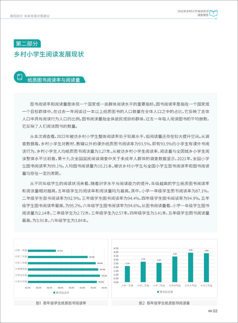 《2022年乡村小学阅读状况调查报告-28页》 - 第6页预览图