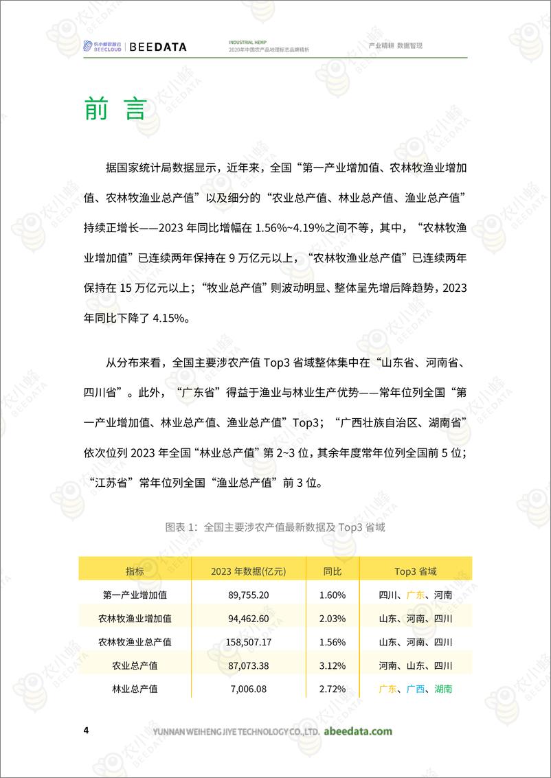 《一文了解中国涉农产值趋势及分布现状-46页》 - 第6页预览图