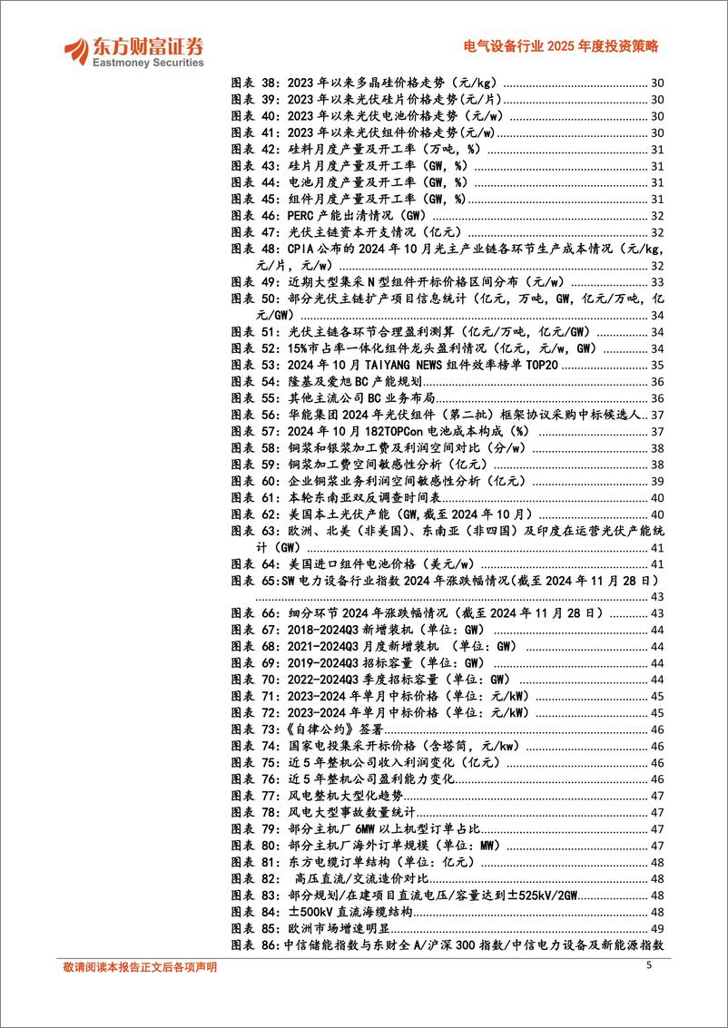 《电气设备行业2025年度投资策略：创新引领，东方既白-241129-东方财富证券-75页》 - 第5页预览图