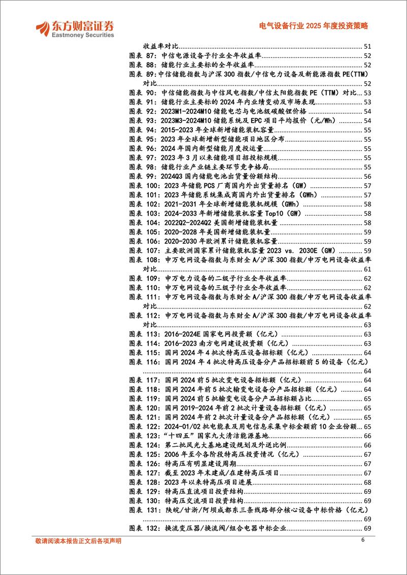 《电气设备行业2025年度投资策略：创新引领，东方既白-241129-东方财富证券-75页》 - 第6页预览图