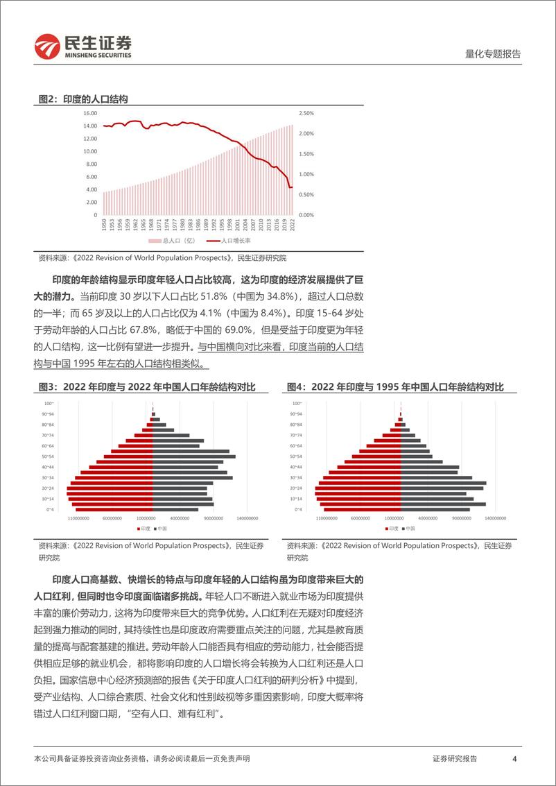 《民生证券-量化专题报告：全球资产量化：印度市场长短期趋势因素梳理》 - 第4页预览图