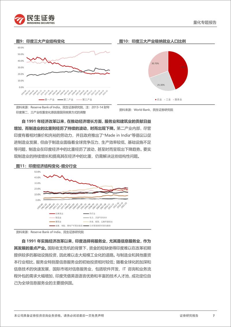 《民生证券-量化专题报告：全球资产量化：印度市场长短期趋势因素梳理》 - 第7页预览图