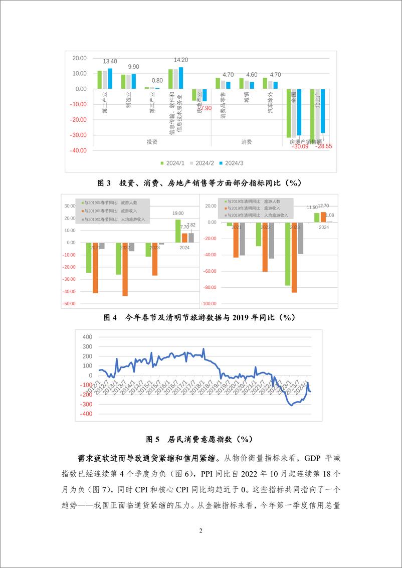 《探寻新质生产力：人工智能——2024Q1中国宏观金融-16页》 - 第6页预览图