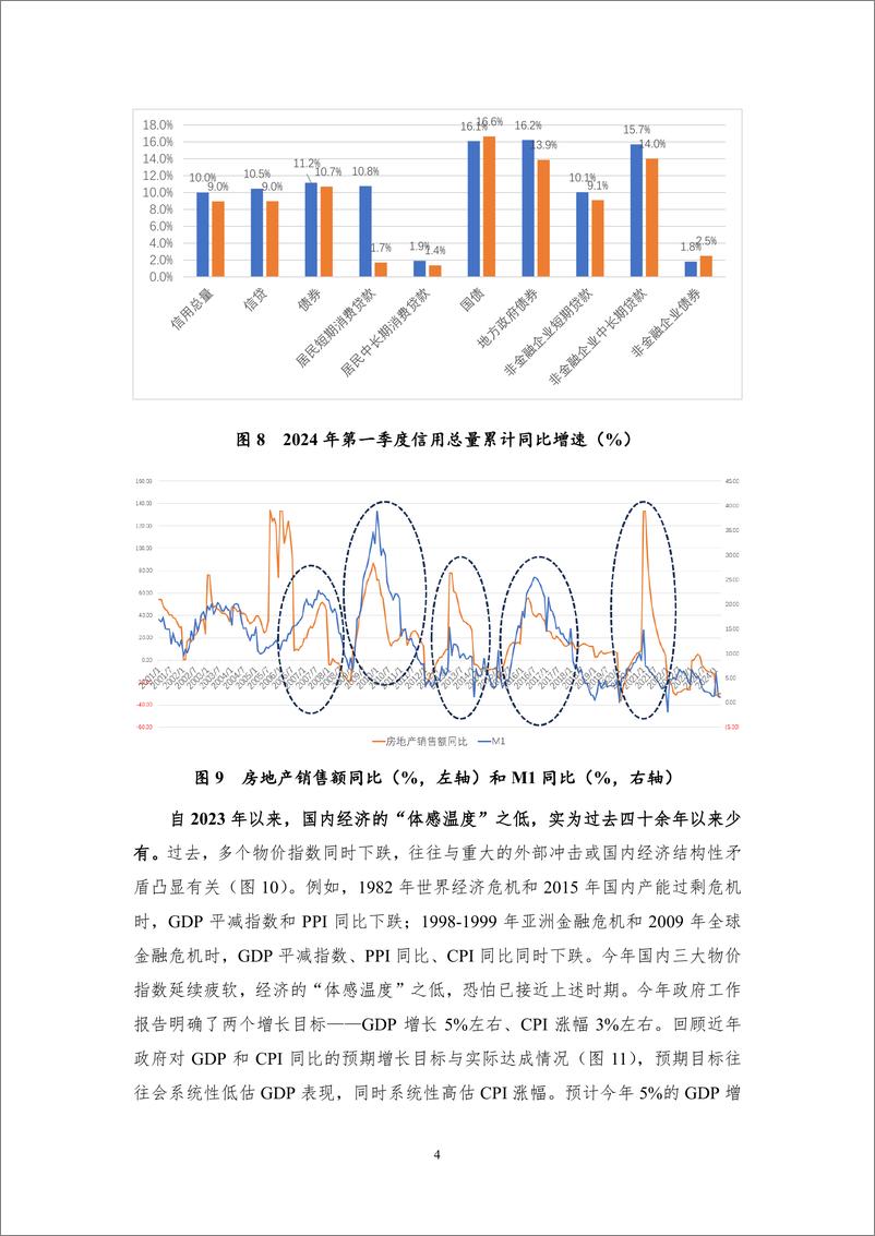 《探寻新质生产力：人工智能——2024Q1中国宏观金融-16页》 - 第8页预览图