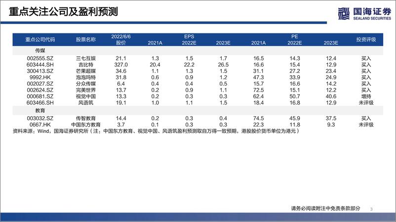 《传媒行业月报：爱奇艺首次季度盈利，关注复工复产边际改善板块-20220607-国海证券-31页》 - 第4页预览图