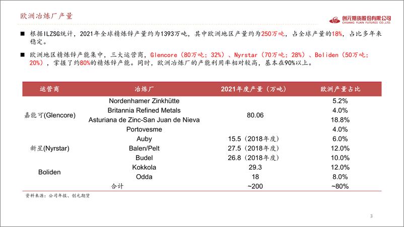 《欧洲锌锭成本及进口可能性分析-20220617-创元期货-20页》 - 第4页预览图