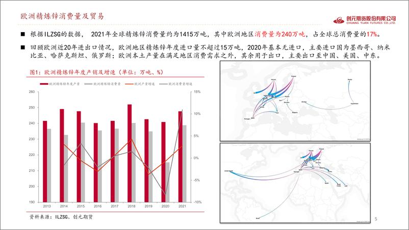 《欧洲锌锭成本及进口可能性分析-20220617-创元期货-20页》 - 第6页预览图