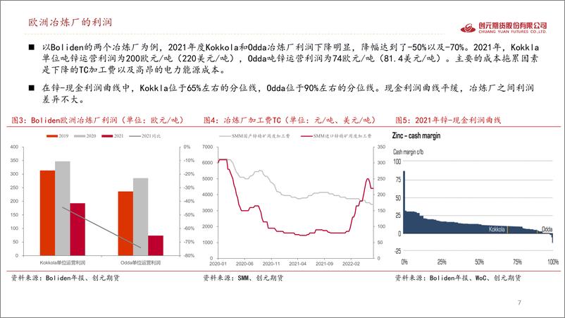 《欧洲锌锭成本及进口可能性分析-20220617-创元期货-20页》 - 第8页预览图