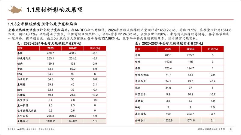 《轮胎行业跟踪报告：海运费%2b原材料价格短期扰动，不改长期成长趋势-240725-西部证券-37页》 - 第6页预览图