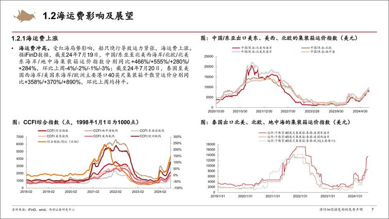 《轮胎行业跟踪报告：海运费%2b原材料价格短期扰动，不改长期成长趋势-240725-西部证券-37页》 - 第7页预览图