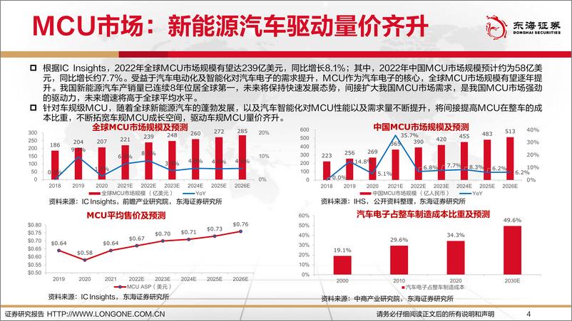 《电子行业专题报告：智能化驱动车规MCU，国产化替代前途远大-20230214-东海证券-26页》 - 第5页预览图