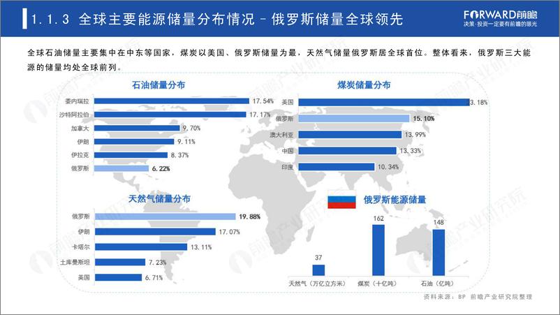 《前瞻产业研究院-2022年全球能源依存格局及趋势报告-50页》 - 第7页预览图