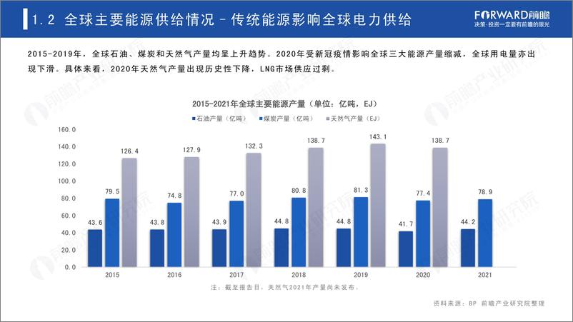 《前瞻产业研究院-2022年全球能源依存格局及趋势报告-50页》 - 第8页预览图