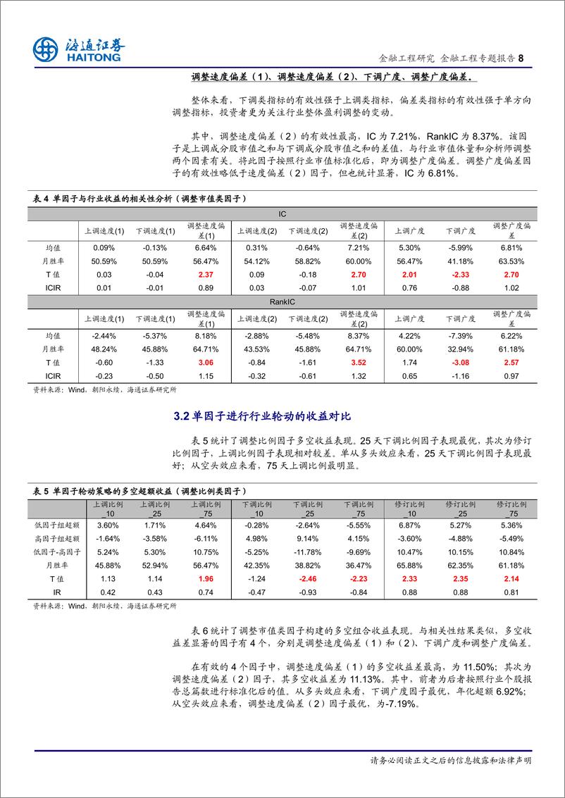 《海通证2018041行业轮动系列研究8：预期情绪数据的应用分析》 - 第8页预览图