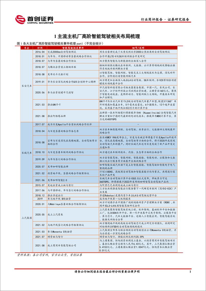 《汽车行业简评报告：深圳发布智能网联汽车管理条例，高阶智能化有望进入规范落地期-20220711-首创证券-15页》 - 第4页预览图