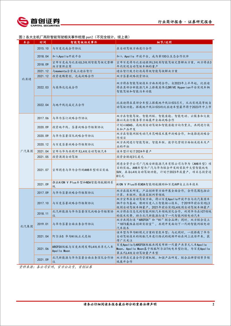 《汽车行业简评报告：深圳发布智能网联汽车管理条例，高阶智能化有望进入规范落地期-20220711-首创证券-15页》 - 第5页预览图