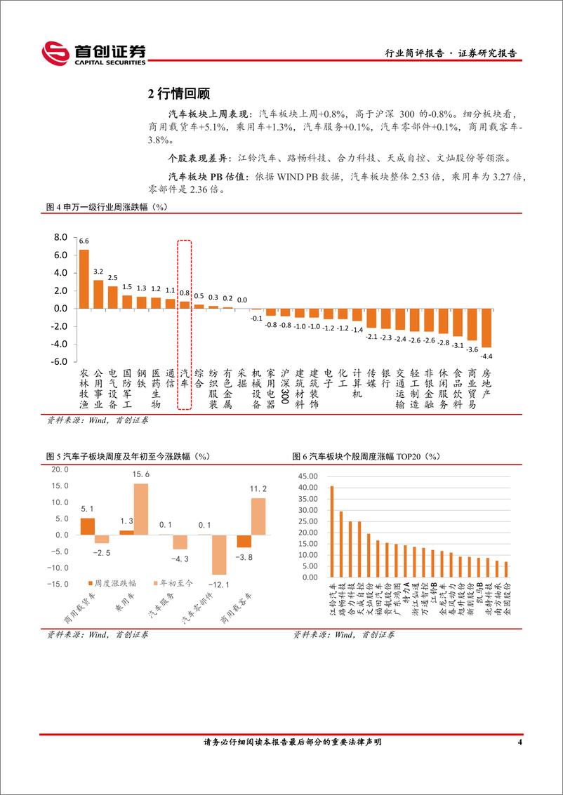 《汽车行业简评报告：深圳发布智能网联汽车管理条例，高阶智能化有望进入规范落地期-20220711-首创证券-15页》 - 第7页预览图