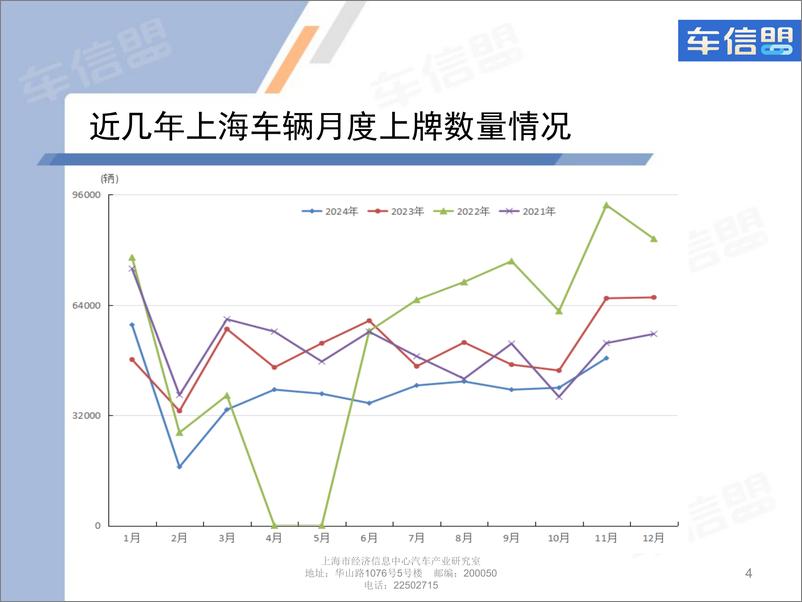 《2024年11月份上海汽车市场上牌情况-9页》 - 第4页预览图