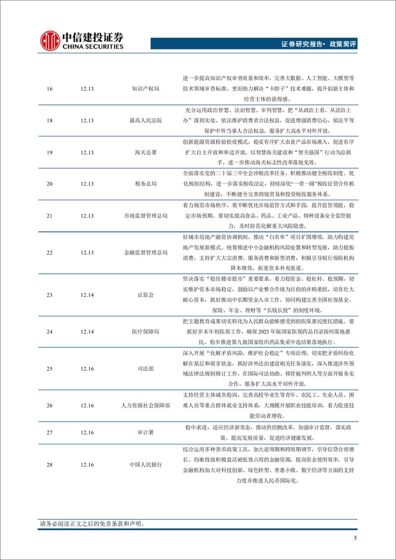 《部委及地方学习中央经济工作会议情况梳理：有哪些增量信息？-241224-中信建投-14页》 - 第6页预览图