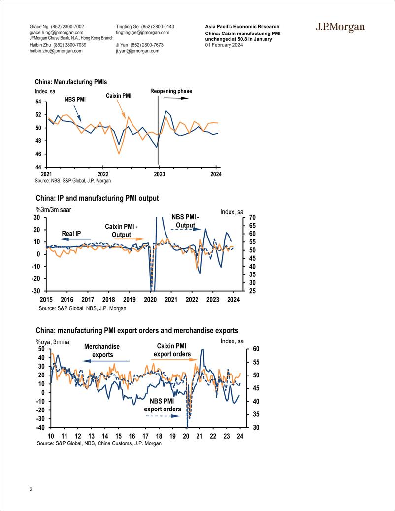 《JPMorgan Econ  FI-China Caixin manufacturing PMI unchanged at 50.8 in January-106262488》 - 第2页预览图