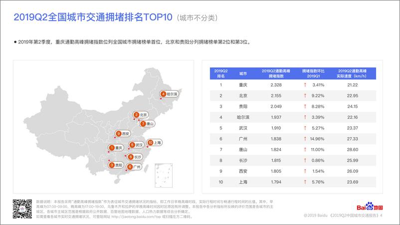 《百度地图-2019Q2中国城市交通报告-20197.-24页》 - 第6页预览图