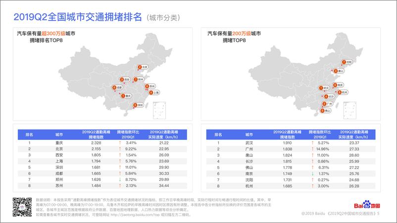 《百度地图-2019Q2中国城市交通报告-20197.-24页》 - 第7页预览图