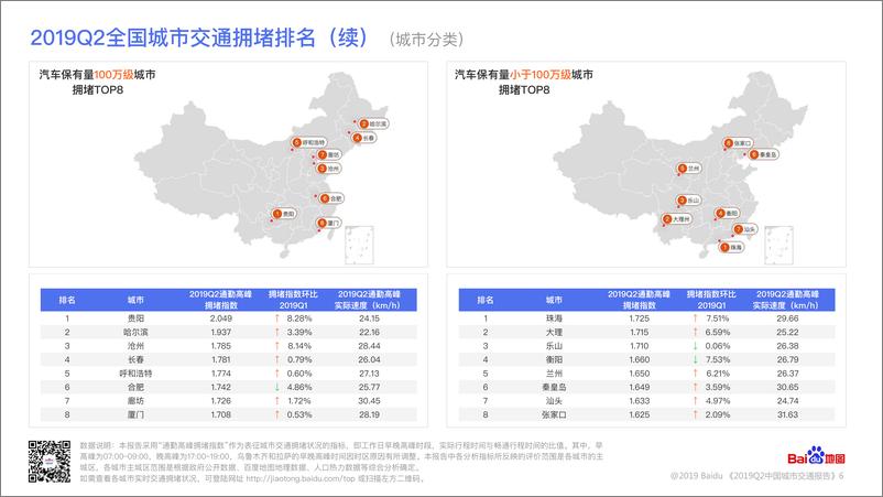 《百度地图-2019Q2中国城市交通报告-20197.-24页》 - 第8页预览图