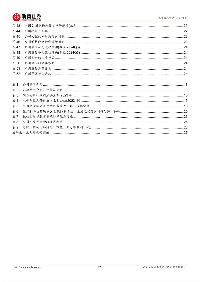 《新莱福(301323)深度报告：打造磁材应用平台，无铅辐射防护迎来放量-241129-浙商证券-28页》 - 第5页预览图