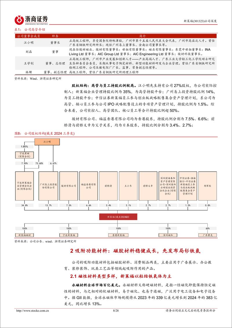 《新莱福(301323)深度报告：打造磁材应用平台，无铅辐射防护迎来放量-241129-浙商证券-28页》 - 第8页预览图