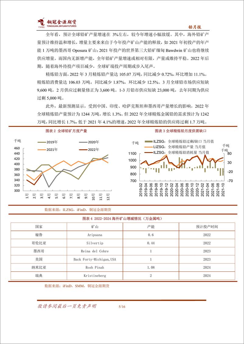 《铅月报：成本支撑需求偏弱，铅价低位宽幅震荡-20220608-铜冠金源期货-16页》 - 第6页预览图