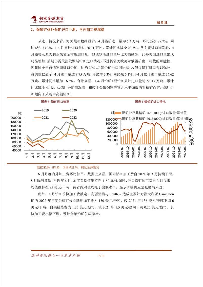 《铅月报：成本支撑需求偏弱，铅价低位宽幅震荡-20220608-铜冠金源期货-16页》 - 第7页预览图