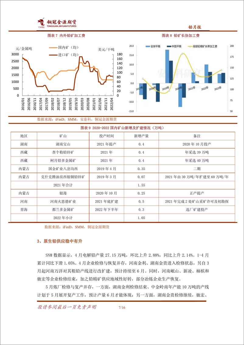 《铅月报：成本支撑需求偏弱，铅价低位宽幅震荡-20220608-铜冠金源期货-16页》 - 第8页预览图