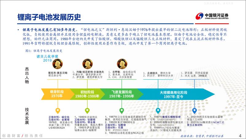 《银河证券-电力设备及新能源行业固态电池深度报告：群雄逐鹿锂电终局技术，发力新材料加速产业化-230330》 - 第4页预览图