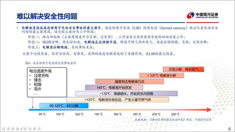 《银河证券-电力设备及新能源行业固态电池深度报告：群雄逐鹿锂电终局技术，发力新材料加速产业化-230330》 - 第8页预览图